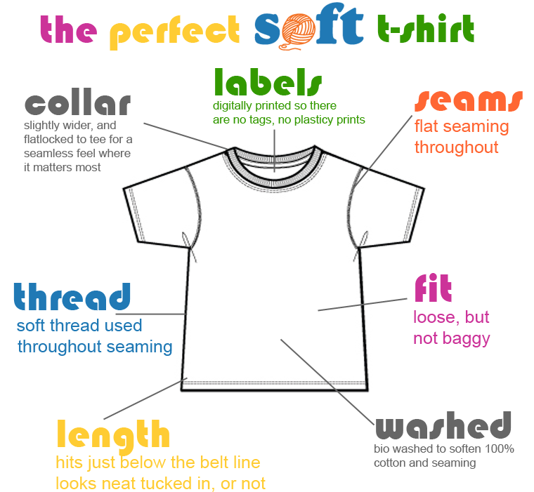 The Perfect Tee